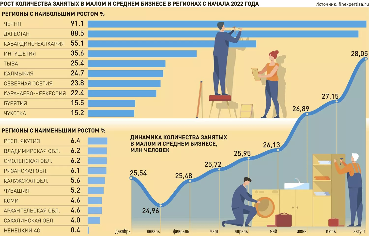 Новости. Приватизация, инвестиции