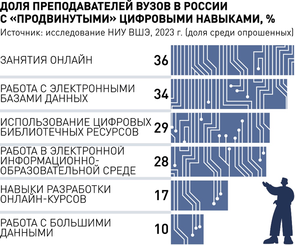 Новости. Образование, наука