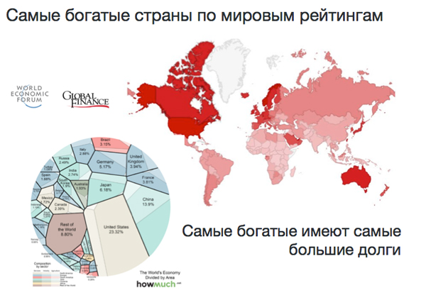 Карта богатых и бедных стран