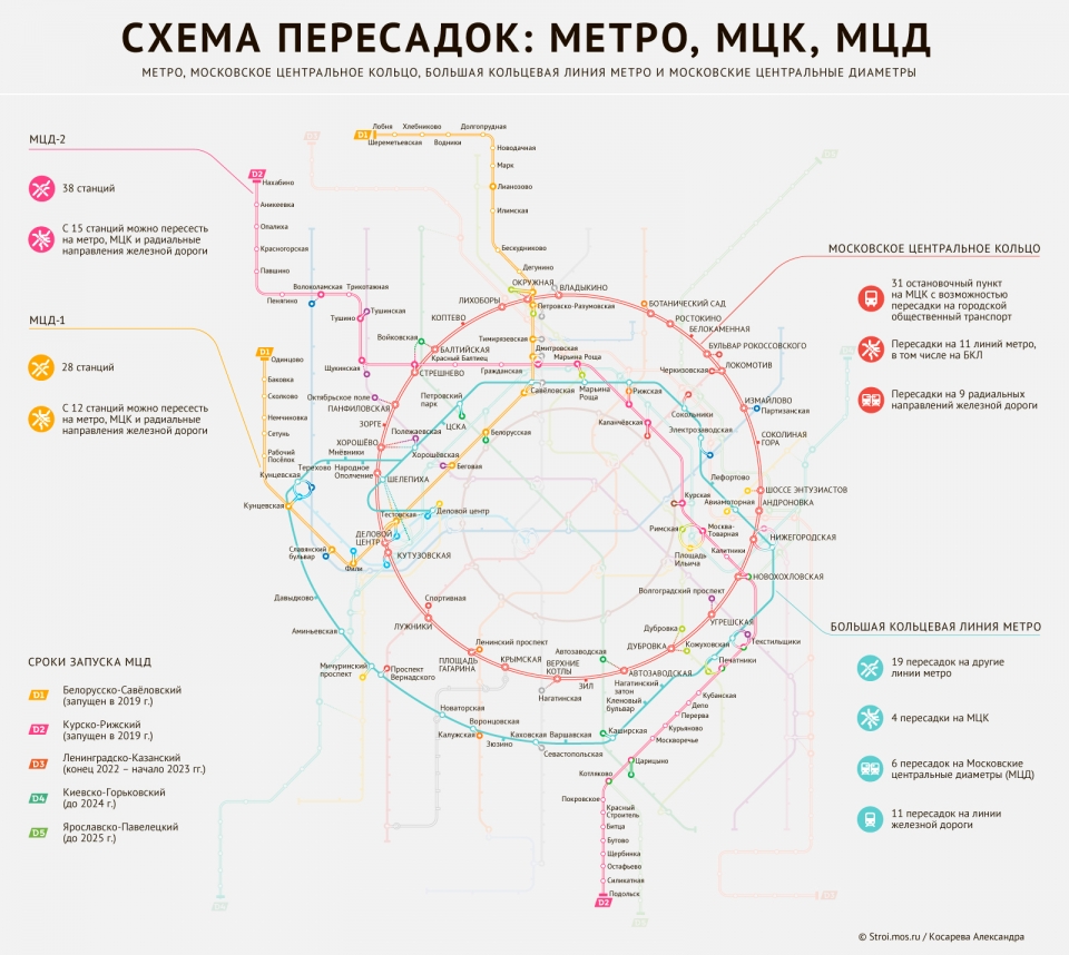 Новости. Центральный федеральный округ